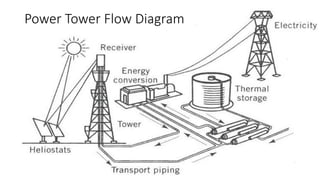 Power Tower Flow Diagram
 