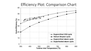 Efficiency Plot: Comparison Chart
 