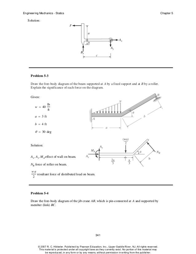 determine the reactions at the supports a and b