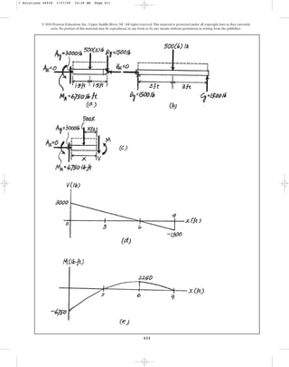 611
© 2010 Pearson Education, Inc., Upper Saddle River, NJ. All rights reserved.This material is protected under all copyright laws as they currently
exist. No portion of this material may be reproduced, in any form or by any means, without permission in writing from the publisher.
7 Solutions 44918 1/27/09 10:39 AM Page 611
 