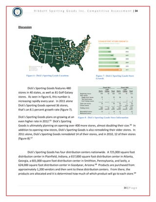 H i b b e t t S p o r t i n g G o o d s I n c . C o m p e t i t i v e A s s e s s m e n t | 34 
Figure 6 - Dick's Sporting Goods Locations Figure 7 - Dick's Sporting Goods Store 
Figure 8 - Dick's Sporting Goods Store Information 
34 | P a g e 
Discussion 
Dick’s Sporting Goods features 480 
stores in 40 states, as well as 81 Golf Galaxy 
stores. As seen in figure 6, this number is 
increasing rapidly every year. In 2011 alone 
Dick’s Sporting Goods opened 36 stores, 
that’s an 8.1 percent growth rate (figure 7). 
Growth 
Dick’s Sporting Goods plans on growing at an 
even higher rate in 2012.65 Dick’s Sporting 
Goods is ultimately planning on opening over 400 more stores, almost doubling their size.66 In 
addition to opening new stores, Dick’s Sporting Goods is also remodeling their older stores. In 
2011 alone, Dick’s Sporting Goods remodeled 14 of their stores, and in 2010, 12 of their stores 
(figure 8).67 
Dick’s Sporting Goods has four distribution centers nationwide. A 725,000 square foot 
distribution center in Plainfield, Indiana, a 657,000 square foot distribution center in Atlanta, 
Georgia, a 601,000 square foot distribution center in Smithton, Pennsylvania, and lastly, a 
624,000 square foot distribution center in Goodyear, Arizona.68 Products are purchased from 
approximately 1,200 vendors and then sent to these distribution centers. From there, the 
products are allocated and it is determined how much of which product will go to each store.69 
 