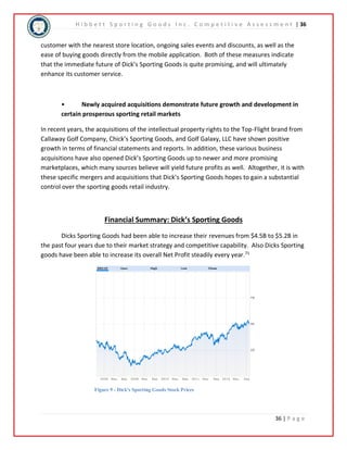 H i b b e t t S p o r t i n g G o o d s I n c . C o m p e t i t i v e A s s e s s m e n t | 36 
customer with the nearest store location, ongoing sales events and discounts, as well as the 
ease of buying goods directly from the mobile application. Both of these measures indicate 
that the immediate future of Dick’s Sporting Goods is quite promising, and will ultimately 
enhance its customer service. 
• Newly acquired acquisitions demonstrate future growth and development in 
certain prosperous sporting retail markets 
In recent years, the acquisitions of the intellectual property rights to the Top-Flight brand from 
Callaway Golf Company, Chick’s Sporting Goods, and Golf Galaxy, LLC have shown positive 
growth in terms of financial statements and reports. In addition, these various business 
acquisitions have also opened Dick’s Sporting Goods up to newer and more promising 
marketplaces, which many sources believe will yield future profits as well. Altogether, it is with 
these specific mergers and acquisitions that Dick’s Sporting Goods hopes to gain a substantial 
control over the sporting goods retail industry. 
36 | P a g e 
Financial Summary: Dick’s Sporting Goods 
Dicks Sporting Goods had been able to increase their revenues from $4.5B to $5.2B in 
the past four years due to their market strategy and competitive capability. Also Dicks Sporting 
goods have been able to increase its overall Net Profit steadily every year.71 
Figure 9 - Dick's Sporting Goods Stock Prices 
 