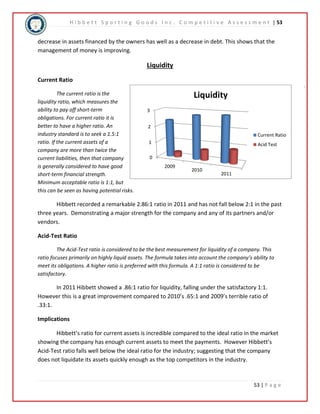 H i b b e t t S p o r t i n g G o o d s I n c . C o m p e t i t i v e A s s e s s m e n t | 53 
decrease in assets financed by the owners has well as a decrease in debt. This shows that the 
management of money is improving. 
Current Ratio 
Acid Test 
53 | P a g e 
Liquidity 
Current Ratio 
The current ratio is the 
liquidity ratio, which measures the 
ability to pay off short-term 
obligations. For current ratio it is 
better to have a higher ratio. An 
industry standard is to seek a 1.5:1 
ratio. If the current assets of a 
company are more than twice the 
current liabilities, then that company 
is generally considered to have good 
short-term financial strength. 
Minimum acceptable ratio is 1:1, but 
this can be seen as having potential risks. 
3 
2 
1 
0 
2009 
Liquidity 
2010 
2011 
Hibbett recorded a remarkable 2.86:1 ratio in 2011 and has not fall below 2:1 in the past 
three years. Demonstrating a major strength for the company and any of its partners and/or 
vendors. 
Acid-Test Ratio 
The Acid-Test ratio is considered to be the best measurement for liquidity of a company. This 
ratio focuses primarily on highly liquid assets. The formula takes into account the company’s ability to 
meet its obligations. A higher ratio is preferred with this formula. A 1:1 ratio is considered to be 
satisfactory. 
In 2011 Hibbett showed a .86:1 ratio for liquidity, falling under the satisfactory 1:1. 
However this is a great improvement compared to 2010’s .65:1 and 2009’s terrible ratio of 
.33:1. 
Implications 
Hibbett’s ratio for current assets is incredible compared to the ideal ratio in the market 
showing the company has enough current assets to meet the payments. However Hibbett’s 
Acid-Test ratio falls well below the ideal ratio for the industry; suggesting that the company 
does not liquidate its assets quickly enough as the top competitors in the industry. 
 