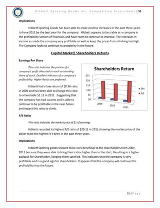 H i b b e t t S p o r t i n g G o o d s I n c . C o m p e t i t i v e A s s e s s m e n t | 55 
Shareholders Return 
2011 
55 | P a g e 
Implications 
Hibbett Sporting Goods has been able to make positive increases in the past three years 
to have 2011 be the best year for the company. Hibbett appears to be stable as a company in 
the profitability section of financials and have room to continue to improve. The increases in 
income as made the company very profitable as well as keep the prices from climbing too high. 
The Company looks to continue its prosperity in the future. 
Capital Market/ Shareholders Returns 
Earnings Per Share 
This ratio indicates the portion of a 
company's profit allocated to each outstanding 
share of stock. Excellent indicator of a company's 
profitability. Higher Ratios are preferred . 
Hibbett had a low return of $0.96 ratio 
in 2009 and has been able to change this ratio 
to a favorable $1.11 in 2011. Suggesting that 
the company has had success and is able to 
continue to be profitable in the near future 
and expect this ratio to climb. 
P/E Ratio 
$25 
$20 
$15 
$10 
$5 
$0 
This ratio indicates the market price of $1 of earnings. 
2009 
2010 
Hibbett recorded its highest P/E ratio of $20.11 in 2011 showing the market price of the 
dollar to be the highest it’s been in the past three years. 
Implications 
Hibbett Sporting goods showed to be very beneficial to the shareholders from 2009- 
2011 because they were able to bring their ratios higher than in the start; Resulting in a higher 
payback for shareholder, keeping them satisfied. This indicates that the company is very 
profitable and is a good sign for shareholders. It appears that the company will continue this 
profitability into the future. 
EPS 
P/E 
 