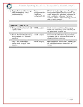 H i b b e t t S p o r t i n g G o o d s I n c . C o m p e t i t i v e A s s e s s m e n t | 5 
5 | P a g e 
8. Regionalization is a key strategy 
for Hibbett Sporting Goods 
consumer market. 
Business 
Intelligence Profile 
Competitive 
Intelligence Profile 
Hibbett already does a good job of being present 
in the community through giveaways and high 
school sponsorships and should continue to do 
so in more depth. Rallies and Charitable 
donations and drive in the community would be 
good for public presence. 
PRIORITY C: LOW IMPACT 
9. Emergence of healthier diets and 
“get-fit” trends. 
STEEP Analysis Create promotions to relate with changing 
trends such as marketing actual workouts with 
the products that are being sold. 
10. Recent Presidential election may 
affect laws and even consumer 
spending. 
STEEP Analysis Understand the political standings of current 
leaders and how the overall economy plans to 
change with the new election. 
11. Only a very few number of 
patents in the “re-seller” retail 
industry. 
Patent Analysis Obtain the patents that will make Hibbett stand 
out from the competitors and diversify its 
service. 
 