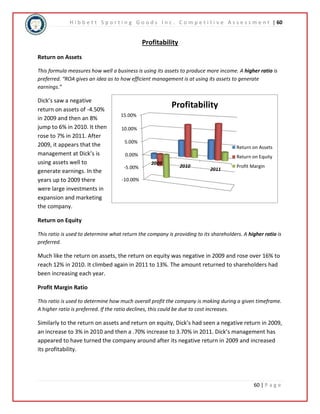 H i b b e t t S p o r t i n g G o o d s I n c . C o m p e t i t i v e A s s e s s m e n t | 60 
Return on Assets 
Return on Equity 
Profit Margin 
60 | P a g e 
Profitability 
Return on Assets 
This formula measures how well a business is using its assets to produce more income. A higher ratio is 
preferred. “ROA gives an idea as to how efficient management is at using its assets to generate 
earnings.” 
Dick’s saw a negative 
return on assets of -4.50% 
in 2009 and then an 8% 
jump to 6% in 2010. It then 
rose to 7% in 2011. After 
2009, it appears that the 
management at Dick’s is 
using assets well to 
generate earnings. In the 
years up to 2009 there 
were large investments in 
expansion and marketing 
the company. 
Return on Equity 
15.00% 
10.00% 
5.00% 
0.00% 
-5.00% 
-10.00% 
2009 
Profitability 
2010 
2011 
This ratio is used to determine what return the company is providing to its shareholders. A higher ratio is 
preferred. 
Much like the return on assets, the return on equity was negative in 2009 and rose over 16% to 
reach 12% in 2010. It climbed again in 2011 to 13%. The amount returned to shareholders had 
been increasing each year. 
Profit Margin Ratio 
This ratio is used to determine how much overall profit the company is making during a given timeframe. 
A higher ratio is preferred. If the ratio declines, this could be due to cost increases. 
Similarly to the return on assets and return on equity, Dick’s had seen a negative return in 2009, 
an increase to 3% in 2010 and then a .70% increase to 3.70% in 2011. Dick’s management has 
appeared to have turned the company around after its negative return in 2009 and increased 
its profitability. 
 