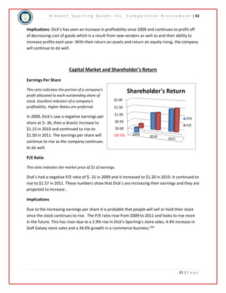 H i b b e t t S p o r t i n g G o o d s I n c . C o m p e t i t i v e A s s e s s m e n t | 61 
Implications: Dick’s has seen an increase in profitability since 2009 and continues to profit off 
of decreasing cost of goods which is a result from new vendors as well as and their ability to 
increase profits each year. With their return on assets and return on equity rising, the company 
will continue to do well. 
Shareholder's Return 
EPS 
P/E 
61 | P a g e 
Capital Market and Shareholder’s Return 
Earnings Per Share 
This ratio indicates the portion of a company's 
profit allocated to each outstanding share of 
stock. Excellent indicator of a company's 
profitability. Higher Ratios are preferred. 
In 2009, Dick’s saw a negative earnings per 
share at $-.36, then a drastic increase to 
$1.15 in 2010 and continued to rise to 
$1.50 in 2011. The earnings per share will 
continue to rise as the company continues 
to do well. 
P/E Ratio 
$2.00 
$1.50 
$1.00 
$0.50 
$0.00 
($0.50) 
This ratio indicates the market price of $1 of earnings. 
2009 
2010 
2011 
Dick’s had a negative P/E ratio of $-.31 in 2009 and it increased to $1.20 in 2010. It continued to 
rise to $1.57 in 2011. These numbers show that Dick’s are increasing their earnings and they are 
projected to increase . 
Implications 
Due to the increasing earnings per share it is probable that people will sell or hold their stock 
since the stock continues to rise. The P/E ratio rose from 2009 to 2011 and looks to rise more 
in the future. This has risen due to a 2.9% rise in Dick's Sporting’s store sales, 4.4% increase in 
Golf Galaxy store sales and a 34.6% growth in e-commerce business.103 
 