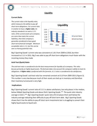 H i b b e t t S p o r t i n g G o o d s I n c . C o m p e t i t i v e A s s e s s m e n t | 65 
65 | P a g e 
2.50 
2.00 
1.50 
1.00 
0.50 
0.00 
Liquidity 
2011 2010 
2009 
Current Ratio 
Acid-test Ratio 
Liquidity 
Current Ratio 
The current ratio is the liquidity ratio, 
which measures the ability to pay off 
short-term obligations. For current ratio 
it is better to have a higher ratio. An 
industry standard is to seek a 1.5:1 
ratio. If the current assets of a company 
are more than twice the current 
liabilities, then that company is 
generally considered to have good 
short-term financial strength. Minimum 
acceptable ratio is 1:1, but this can be 
seen as having potential risks. 
Big 5 Sporting Goods’ current ratio was consistent at 1.8:1 from 2009 to 2010, but then 
increased to 2.1:1 in 2011. Big 5 was able to pay off short term obligations much faster with the 
incoming money they made 
Acid-Test (Quick) Ratio 
The acid-test ratio is considered to be the best measurement for liquidity of a company. This ratio - 
focuses primarily on highly liquid assets. The formula takes into account the company’s ability to meet its 
obligations. A higher ratio is preferred with this formula. A 1:1 ratio is considered to be satisfactory. 
Big 5 Sporting Goods’ acid-test ratio has remained constant at 0.13 from 2009-2011 (Figure 5). 
This number is very low because much of their assets are tied up in inventory and therefore 
their inventory turnaround is very high. 
Implications 
Big 5 Sporting Goods’ current ratio of 2.1:1 is above satisfactory, but only places in the median, 
below Hibbett Sporting Goods and above Dick’s Sporting Goods.105 The quick ratio industry 
average is 0.62:1.106 Big 5 Sporting Goods’ quick ratio of 0.13 places them well below the 
industry average indicating their difficulty to pay off short term debt. Big 5 Sporting Goods 
shows that it has the ability to pay off short-term investments but is struggling to convert their 
highly liquid assets to liquid cash. 
 