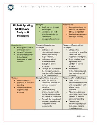 H i b b e t t S p o r t i n g G o o d s I n c . C o m p e t i t i v e A s s e s s m e n t | 80 
80 | P a g e 
Hibbett Sporting 
Goods SWOT 
Analysis & 
Strategies 
Strengths: 
 Small-market strategic 
advantages 
 Specialized product 
selection catering to 
community 
 Managerial experience 
Weaknesses: 
 Complete reliance on 
vendors for products 
 Strong competition 
 Regionalized company 
setting in industry 
Opportunities: 
 Rapid growth rate of 
online commerce 
 Growth/Expansion 
 Development of new 
technological 
innovation in retail 
industry 
Strengths/Opportunities 
Strategies: 
 Embrace local 
communities to expand 
and fill voids left by 
major retailers. 
 Utilize specialized 
product selection 
through an online 
presence. 
 Through the expertise of 
the managers, acquire a 
new piece of technology 
in the retail industry. 
Weakness/Opportunities 
Strategies: 
 Utilize online 
commerce as an ability 
to become less 
regionalized and grow. 
 Enter into long-term 
agreement with 
vendors to ensure 
growth. 
 Market new 
technologies acquired 
that competitors will 
not have. 
Threats: 
 New competitors 
 Decrease in consumer 
spending 
 Competitors have a 
larger market 
presence 
Strengths/Threat Strategies: 
 Offer discounts of 
specialized products to 
increase consumer 
spending 
 Offer community 
oriented sales/events 
that larger competitors 
are unable to accomplish 
 Through the expertise of 
managers, develop new 
competitor threat 
assessments. 
Weakness/Threats Strategies: 
 Open stores 
nationwide to compete 
with competitors with 
a large market 
presence 
 Attempt to decrease 
the product costs from 
vendors to increase 
consumer spending 
 Develop viral 
advertising campaigns 
to increase national 
brand awareness 
 