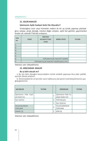 GİRİŞİMCİLİK 2
21. GELİR ANALİZİ
İşletmenin Aylık Faaliyet Geliri Ne Olacaktır?
Üreteceğiniz ürün veya hizmetler nedeni ile bir ay içinde yapmayı planladı-
ğınız satışlar, proje desteği, menkul değer artışları, aylık faiz gelirleri, gayrimenkul
kiraları vb. nelerdir? Tek tek sıralayınız.
SIRA
NO
CİNSİ
MİKTARI
KG/ADET/TON/
AYLIK
BİRİM FİYATI TUTARI
1
2
3
4
5
6 TOPLAMAYLIKFAALİYETGİDERİ
7 TOPLAMYILLIK FAALİYETGİDERİ (6X12 AY)
Yeterince satır ekleyebilirsiniz.
22. KÂR/ZARAR ANALİZİ
Bu iş kârlı olacak mı?
a. Bu işin kârlı olacağını karşınızdakini sizinle ortaklık yapmaya ikna eder şekilde
ayrıntılı olarak anlatınız.
b. Önümüzdeki bir yıl için kâr-zarar tablosunu da içeren mali bütçelemenizi aşa-
ğıdagösteriniz:
GELİRLER TUTAR GİDERLER TUTAR
İşletmenin Yıllık Faali-
yet Geliri [1]
1
İşletmenin Yıllık Fa-
aliyet Gideri [2]
Sair Gelirler 2 Yıllık Borçlar
3 Sair Giderler
YILLIKGELİRLER
TOPLAMI
4
YILLIKGİDERLER
TOPLAMI
ZARAR [3] 5 KÂR [4]
Yeterince satır ekleyebilirsiniz.
42
 