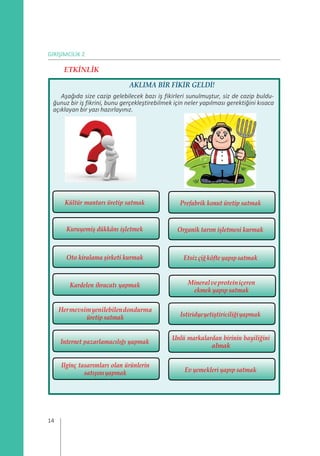 GİRİŞİMCİLİK 2
ETKİNLİK
14
AKLIMA BİR FİKİR GELDİ!
Aşağıda size cazip gelebilecek bazı iş fikirleri sunulmuştur, siz de cazip buldu-
ğunuz bir iş fikrini, bunu gerçekleştirebilmek için neler yapılması gerektiğini kısaca
açıklayan bir yazı hazırlayınız.
Kültür mantarı üretip satmak Prefabrik konut üretip satmak
Kuruyemiş dükkânı işletmek Organik tarım işletmesi kurmak
Oto kiralama şirketi kurmak Etsizçiğköfte yapıpsatmak
Kardelen ihracatı yapmak Mineralveproteiniçeren
ekmek yapıp satmak
Hermevsimyenilebilendondurma
üretip satmak İstiridyeyetiştiriciliğiyapmak
İnternet pazarlamacılığı yapmak
Ünlü markalardan birinin bayiliğini
almak
İlginç tasarımları olan ürünlerin
satışınıyapmak Evyemekleri yapıp satmak
 