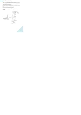 6 PROJE YAZMA - PROJE GELİŞTİRME EĞİTİM KİTİ
hazırlarken, en çok kullanacağınızı düşündüğünüz (kendinize özgü) her anahtar kelime için bir sembol (şekil,
resim vb.) belirleyebilirsiniz.
3. Daha sonra kolları alt başlıklar kullanarak detaylandırın
Temel Başlıklar, ince dallar yardımıyla detaylandırılır. İnce dallara, temel başlıkları destekleyici alt başlıklar
yazılır.
4. Haritanızın tümünü inceleyerek alt başlıkları birbirleriyle ilişkilendirin
Beyninizin, sizden bağımsız yaptığı iş de, bundan farklı değildir. Bu yöntemi kullanarak, beyninize yol
gösterebilirsiniz.
6
 