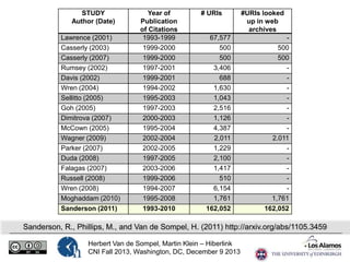 STUDY
Author (Date)
Lawrence (2001)
Casserly (2003)
Casserly (2007)
Rumsey (2002)
Davis (2002)
Wren (2004)
Sellitto (2005)
Goh (2005)
Dimitrova (2007)
McCown (2005)
Wagner (2009)
Parker (2007)
Duda (2008)
Falagas (2007)
Russell (2008)
Wren (2008)
Moghaddam (2010)
Sanderson (2011)

Year of
Publication
of Citations
1993-1999
1999-2000
1999-2000
1997-2001
1999-2001
1994-2002
1995-2003
1997-2003
2000-2003
1995-2004
2002-2004
2002-2005
1997-2005
2003-2006
1999-2006
1994-2007
1995-2008
1993-2010

# URIs

67,577
500
500
3,406
688
1,630
1,043
2,516
1,126
4,387
2,011
1,229
2,100
1,417
510
6,154
1,761
162,052

#URIs looked
up in web
archives
500
500
2.011
1,761
162,052

Sanderson, R., Phillips, M., and Van de Sompel, H. (2011) http://arxiv.org/abs/1105.3459
Herbert Van de Sompel, Martin Klein – Hiberlink
CNI Fall 2013, Washington, DC, December 9 2013

 