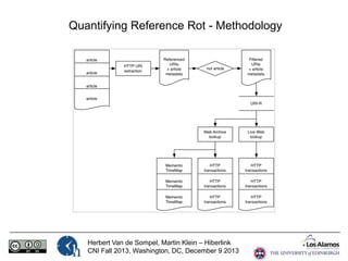 Quantifying Reference Rot - Methodology

Herbert Van de Sompel, Martin Klein – Hiberlink
CNI Fall 2013, Washington, DC, December 9 2013

 