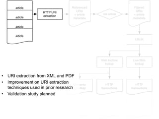 • URI extraction from XML and PDF
• Improvement on URI extraction
techniques used in prior research
• Validation study planned

 