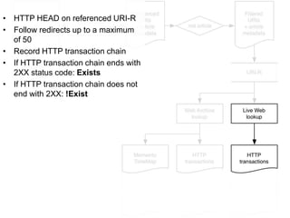• HTTP HEAD on referenced URI-R
• Follow redirects up to a maximum
of 50
• Record HTTP transaction chain
• If HTTP transaction chain ends with
2XX status code: Exists
• If HTTP transaction chain does not
end with 2XX: !Exist

 