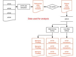 Data used for analysis

 