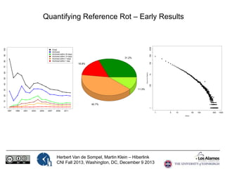 200k

31.2%

10k

80

90

!Exist
Archived
Archived within 30 days
Archived within 14 days
Archived within 7 days
Archived within 1 day

50k

100

Quantifying Reference Rot – Early Results

1k
100

40

50

Amount of citations

60

70

16.8%

10

20

30

11.3%

1

0

40.7%
1997

1999

2001

2003

2005

2007

2009

2011

1

5

10

50
Weeks

Herbert Van de Sompel, Martin Klein – Hiberlink
CNI Fall 2013, Washington, DC, December 9 2013

100

500

1000

 