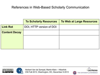 References in Web-Based Scholarly Communication

To Scholarly Resources
Link Rot

To Web at Large Resources

DOI, HTTP version of DOI

Content Decay

Herbert Van de Sompel, Martin Klein – Hiberlink
CNI Fall 2013, Washington, DC, December 9 2013

 