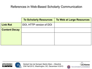 References in Web-Based Scholarly Communication

To Scholarly Resources
Link Rot

To Web at Large Resources

DOI, HTTP ver...