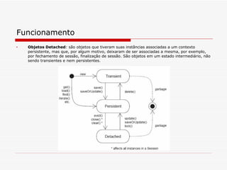 Funcionamento Objetos Detached :  são objetos que tiveram suas instâncias associadas a um contexto persistente, mas que, por algum motivo, deixaram de ser associadas a mesma, por exemplo, por fechamento de sessão, finalização de sessão. São objetos em um estado intermediário, não sendo transientes e nem persistentes. 
