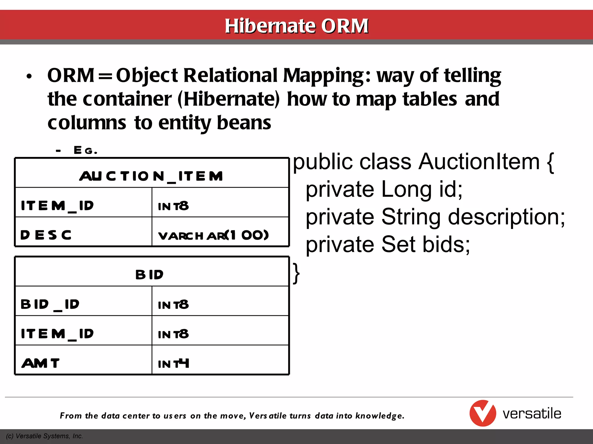 Hibernate ORM ORM = Object Relational Mapping: way of telling the container (Hibernate) how to map tables and columns to entity beans Eg. public class AuctionItem { private Long id; private String description; private Set bids; } varchar(100) DESC int8 ITEM_ID AUCTION_ITEM int8 ITEM_ID int4 AMT int8 BID_ID BID 