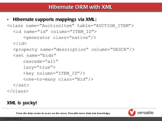 Hibernate ORM with XML Hibernate supports mappings via XML: <class name=“AuctionItem” table=“AUCTION_ITEM”> <id name=“id” column=“ITEM_ID”> <generator class=“native”/> </id> <property name=“description” column=“DESCR”/> <set name=“bids”  cascade=“all” lazy=“true”> <key column=“ITEM_ID”/> <one-to-many class=“Bid”/> </set> </class> XML is yucky! 