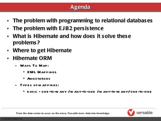 Agenda The problem with programming to relational databases The problem with EJB2 persistence What is Hibernate and how does it solve these problems? Where to get Hibernate Hibernate ORM Ways To Map: XML Mappings Annotations Types of mappings: basic - one-to-many / many-to-one / many-to-many/ one-to-one  
