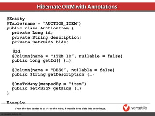 Hibernate ORM with Annotations @Entity @Table(name = “AUCTION_ITEM”) public class AuctionItem { private Long id; private String description; private Set<Bid> bids; @Id  @Column(name = “ITEM_ID”, nullable = false) public Long getId() {…} @Column(name = “DESC”, nullable = false) public String getDescription {…} @OneToMany(mappedBy = “item”) public Set<Bid> getBids {…} } Example 
