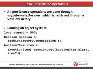 Basic Persistence Operations All persistence operations are done through  org.hibernate.Session  , which is retrieved through a SessionFactory Loading an object by its id long itemId = 500; Session session = sessionFactory.openSession(); AuctionItem item =  (AuctionItem) session.get(AuctionItem.class, itemId); 