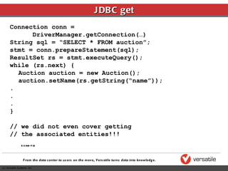 JDBC get Connection conn =  DriverManager.getConnection(…) String sql = “SELECT * FROM auction”; stmt = conn.prepareStatement(sql); ResultSet rs = stmt.executeQuery(); while (rs.next) { Auction auction = new Auction(); auction.setName(rs.getString(“name”)); . . . } // we did not even cover getting  // the associated entities!!! example 