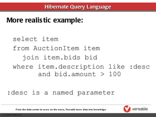 Hibernate Query Language More realistic example: select item from AuctionItem item join item.bids bid where item.description like :desc and bid.amount > 100 :desc is a named parameter 