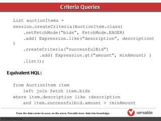 Criteria Queries List auctionItems =  session.createCriteria(AuctionItem.class) .setFetchMode(“bids”, FetchMode.EAGER) .add( Expression.like(“description”, description) ) .createCriteria(“successfulBid”) .add( Expression.gt(“amount”, minAmount) ) .list(); Equivalent HQL: from AuctionItem item left join fetch item.bids where item.description like :description and item.successfulbid.amount > :minAmount 