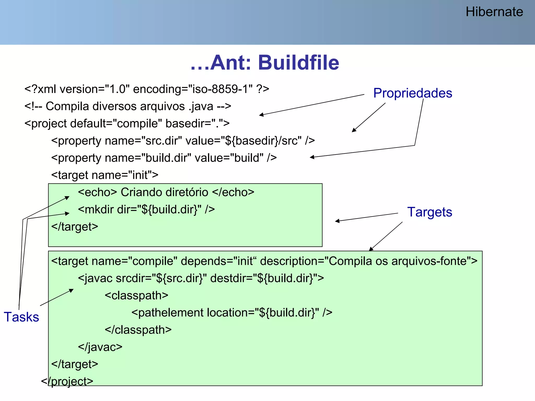 Hibernate


                                  …Ant: Buildfile
   <?xml version="1.0" encoding="iso-8859-1" ?>                   Propriedades
   <!-- Compila diversos arquivos .java -->
   <project default="compile" basedir=".">
         <property name="src.dir" value="${basedir}/src" />
         <property name="build.dir" value="build" />
         <target name="init">
              <echo> Criando diretório </echo>
              <mkdir dir="${build.dir}" />                              Targets
         </target>

        <target name="compile" depends="init“ description="Compila os arquivos-fonte">
              <javac srcdir="${src.dir}" destdir="${build.dir}">
                   <classpath>
Tasks                   <pathelement location="${build.dir}" />
                   </classpath>
              </javac>
        </target>
      </project>
       @regismelo                                                                      108
 
