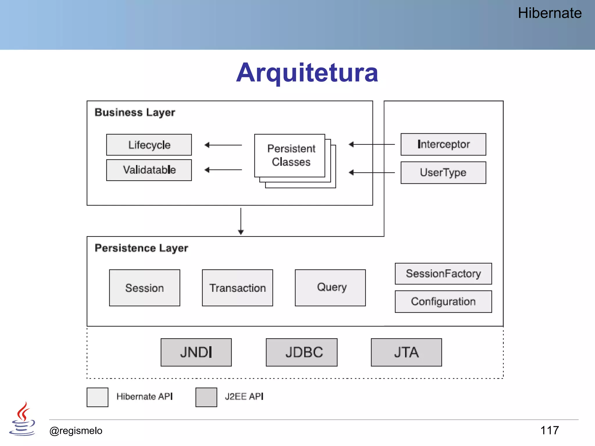 Hibernate



             Arquitetura




@regismelo                    117
 
