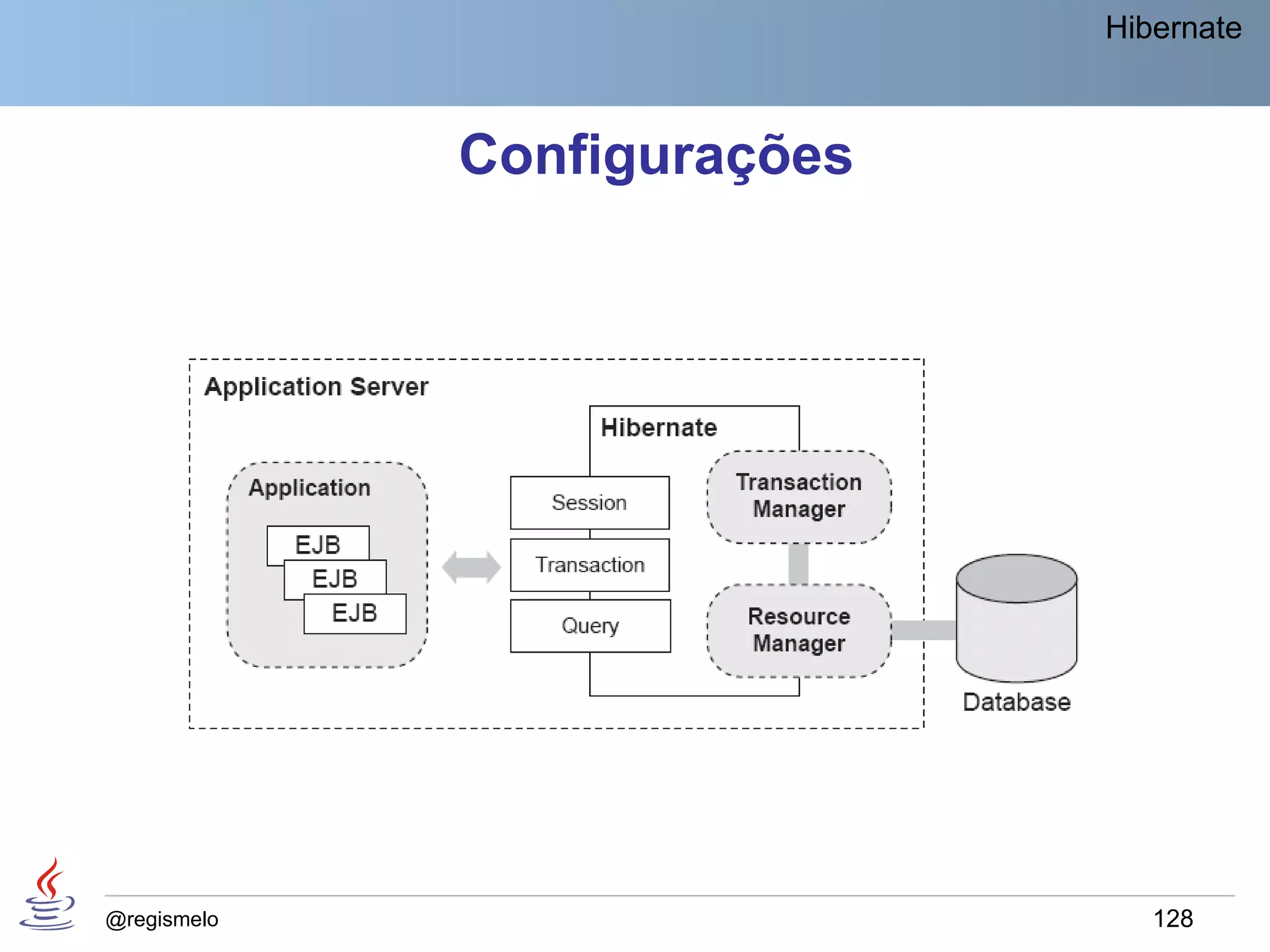 Hibernate



             Configurações




@regismelo                      128
 