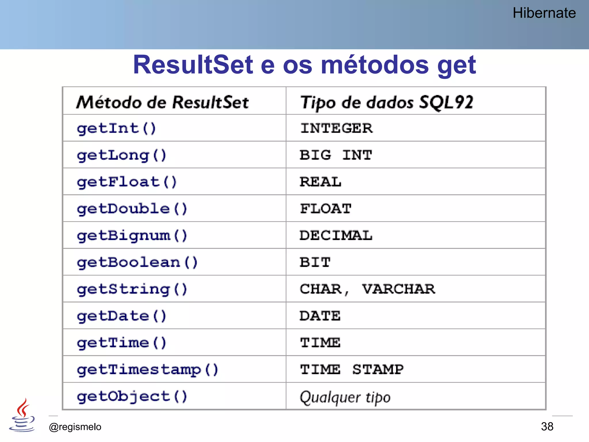 Hibernate


             ResultSet e os métodos get




@regismelo                                    38
 