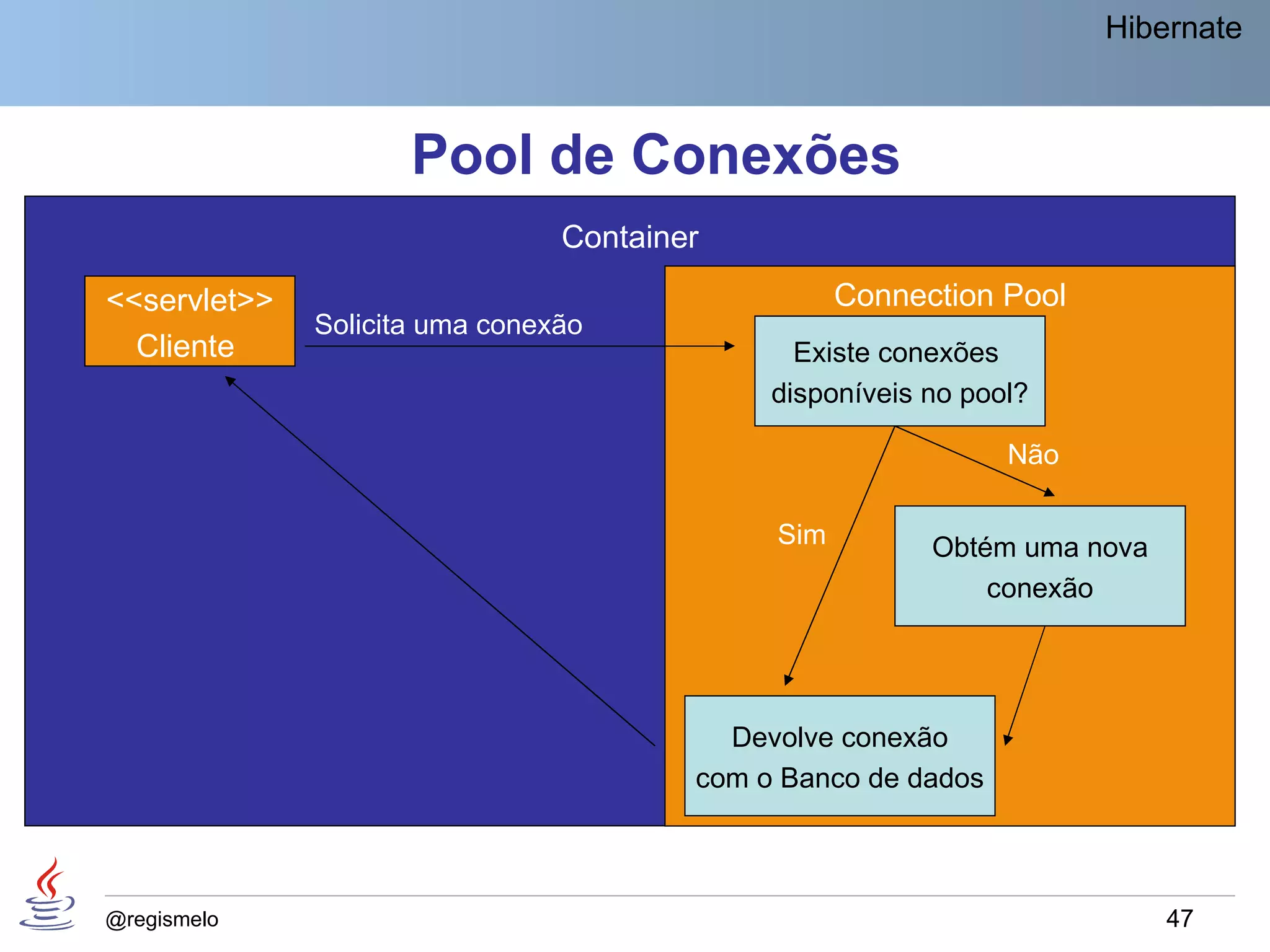 Hibernate



                     Pool de Conexões
                                Container
<<servlet>>                                        Connection Pool
              Solicita uma conexão
  Cliente                                      Existe conexões
                                             disponíveis no pool?

                                                               Não

                                             Sim         Obtém uma nova
                                                             conexão




                                          Devolve conexão
                                        com o Banco de dados



@regismelo                                                                47
 