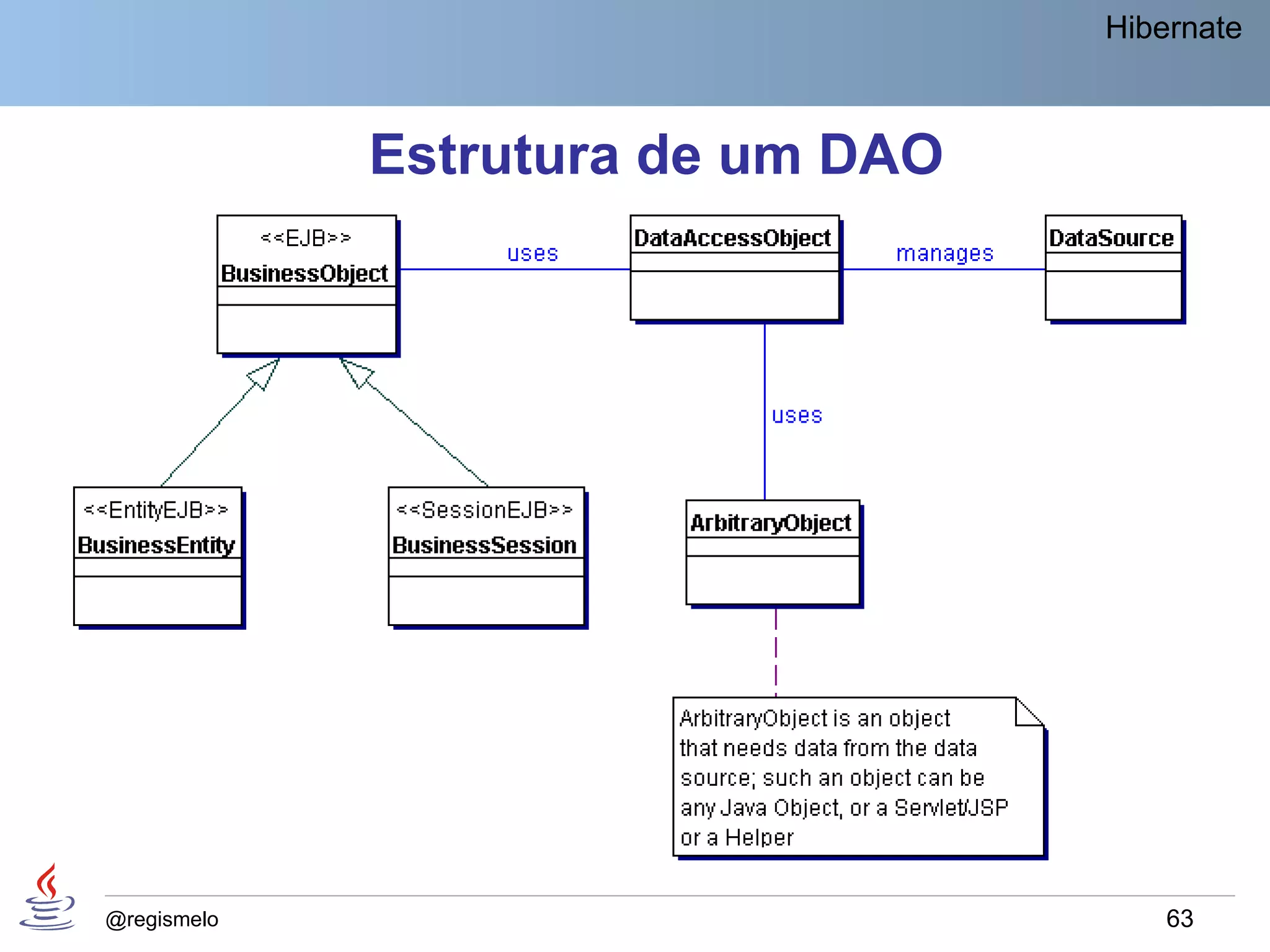 Hibernate



             Estrutura de um DAO




@regismelo                             63
 