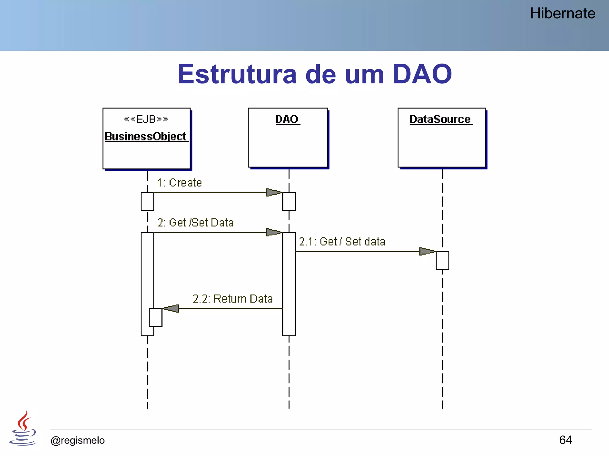 Hibernate



             Estrutura de um DAO




@regismelo                             64
 