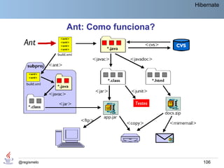 Hibernate



             Ant: Como funciona?




@regismelo                            106
 