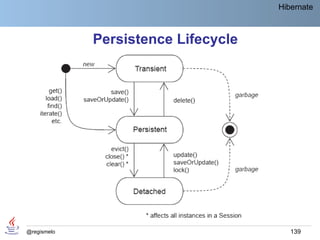 Hibernate



             Persistence Lifecycle




@regismelo                              139
 