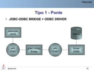 Hibernate



                  Tipo 1 - Ponte
• JDBC-ODBC BRIDGE + ODBC DRIVER


 Aplicação
  JAVA                             Dados




    API       JDBC-ODBC    API     Driver
   JDBC         Bridge    ODBC     ODBC




 @regismelo                                     16
 