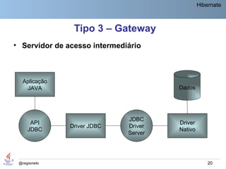 Hibernate



                Tipo 3 – Gateway
• Servidor de acesso intermediário



  Aplicação
   JAVA                                Dados




                              JDBC
      API                              Driver
               Driver JDBC    Driver
     JDBC                              Nativo
                              Server




 @regismelo                                         20
 