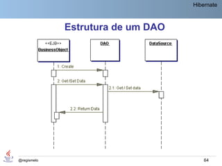 Hibernate



             Estrutura de um DAO




@regismelo                             64
 