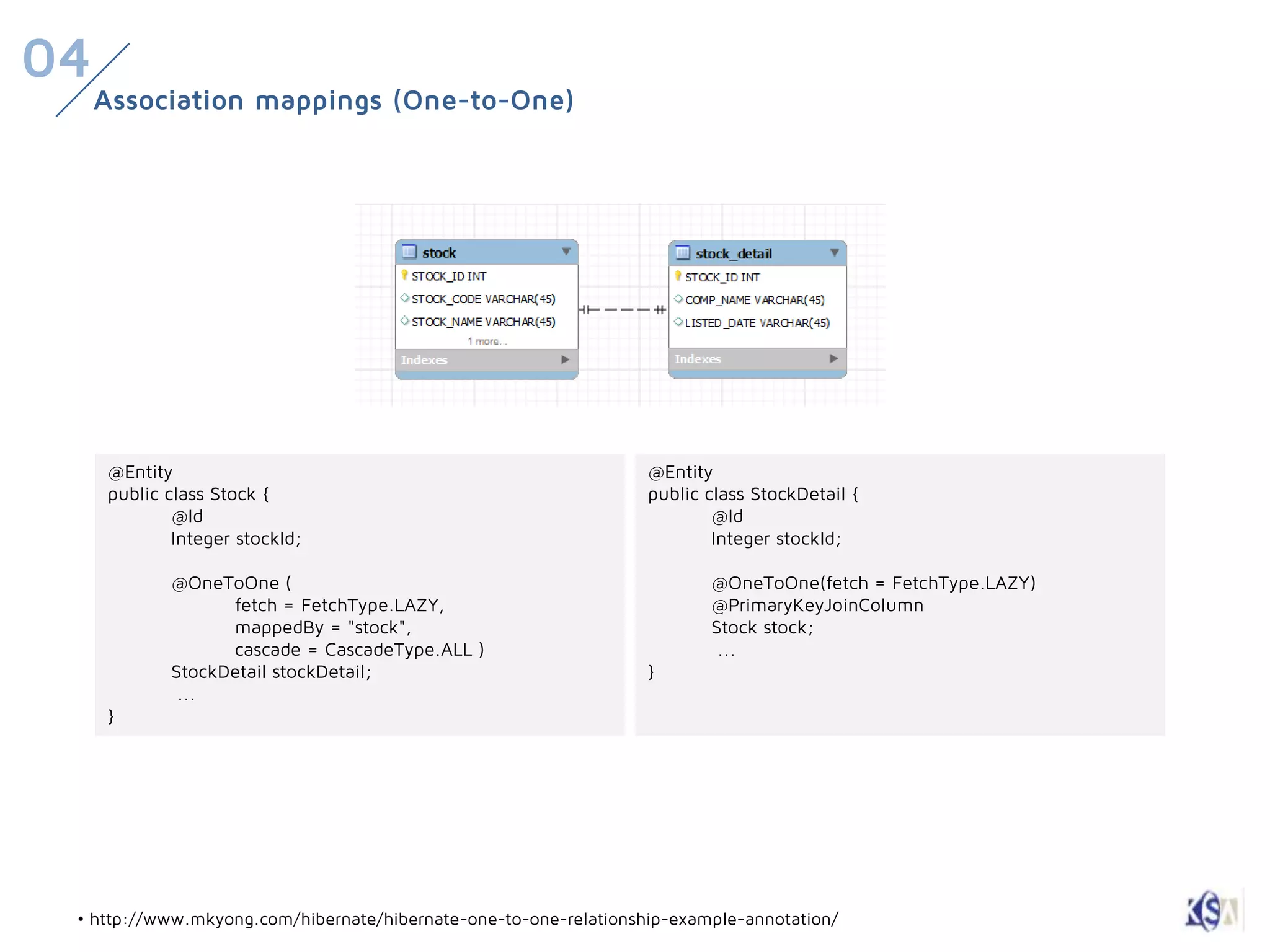 04
     Association mappings (One-to-One)




     @Entity                                                      @Entity
     public class Stock {                                         public class StockDetail {
             @Id                                                          @Id
             Integer stockId;                                             Integer stockId;

            @OneToOne (                                                  @OneToOne(fetch = FetchType.LAZY)
                  fetch = FetchType.LAZY,                                @PrimaryKeyJoinColumn
                  mappedBy = "stock",                                    Stock stock;
                  cascade = CascadeType.ALL )                             ...
            StockDetail stockDetail;                              }
             ...
     }




 • http://www.mkyong.com/hibernate/hibernate-one-to-one-relationship-example-annotation/
 