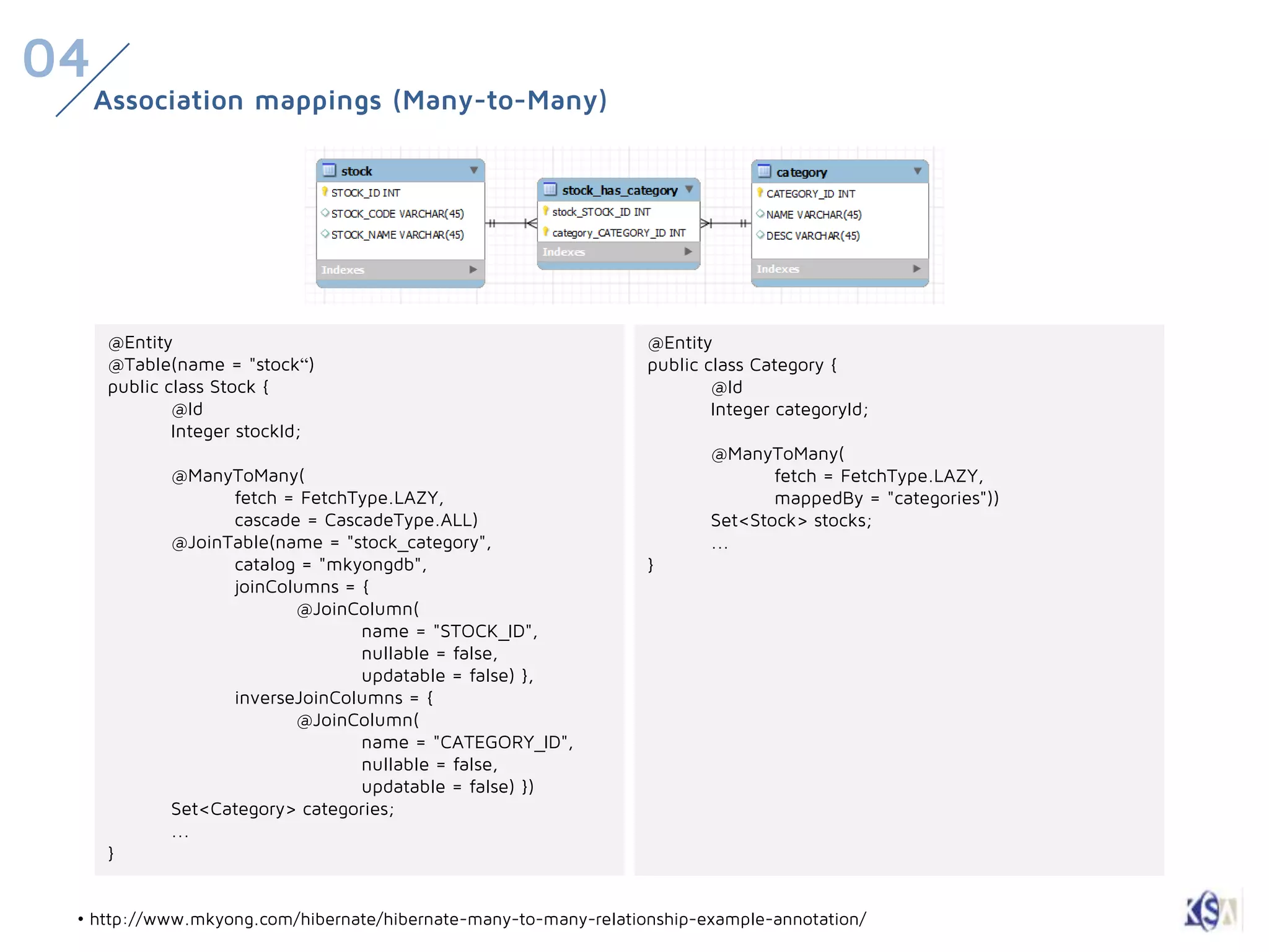 04
     Association mappings (Many-to-Many)




     @Entity                                                     @Entity
     @Table(name = "stock“)                                      public class Category {
     public class Stock {                                                @Id
             @Id                                                         Integer categoryId;
             Integer stockId;
                                                                        @ManyToMany(
            @ManyToMany(                                                       fetch = FetchType.LAZY,
                  fetch = FetchType.LAZY,                                      mappedBy = "categories"))
                  cascade = CascadeType.ALL)                            Set<Stock> stocks;
            @JoinTable(name = "stock_category",                         ...
                  catalog = "mkyongdb",                          }
                  joinColumns = {
                         @JoinColumn(
                                name = "STOCK_ID",
                                nullable = false,
                                updatable = false) },
                  inverseJoinColumns = {
                         @JoinColumn(
                                name = "CATEGORY_ID",
                                nullable = false,
                                updatable = false) })
            Set<Category> categories;
            ...
     }


 • http://www.mkyong.com/hibernate/hibernate-many-to-many-relationship-example-annotation/
 