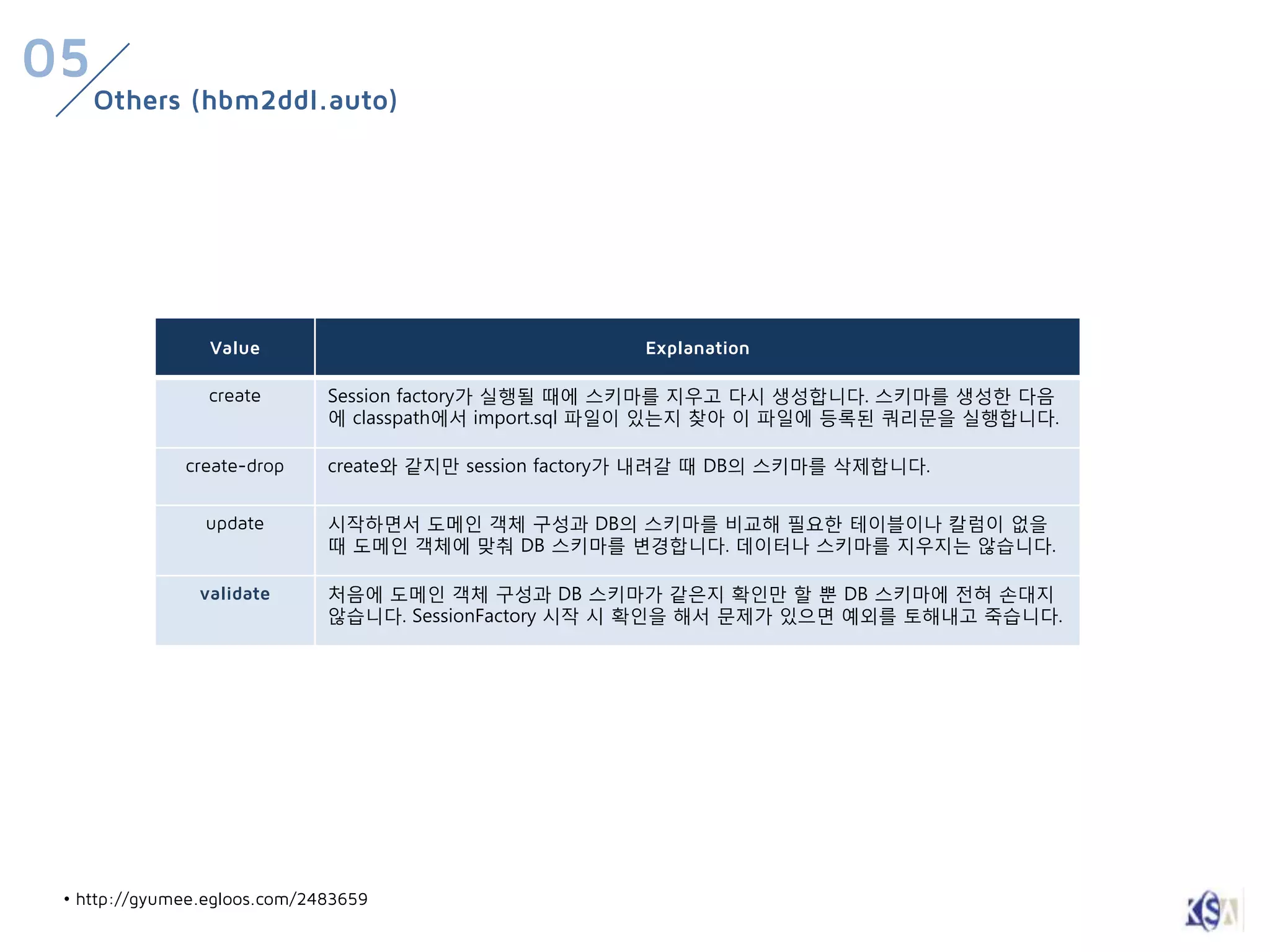 05
     Others (hbm2ddl.auto)




                 Value                                  Explanation

                 create       Session factory가 실행될 때에 스키마를 지우고 다시 생성합니다. 스키마를 생성한 다음
                              에 classpath에서 import.sql 파일이 있는지 찾아 이 파일에 등록된 쿼리문을 실행합니다.

              create-drop     create와 같지만 session factory가 내려갈 때 DB의 스키마를 삭제합니다.


                update        시작하면서 도메인 객체 구성과 DB의 스키마를 비교해 필요한 테이블이나 칼럼이 없을
                              때 도메인 객체에 맞춰 DB 스키마를 변경합니다. 데이터나 스키마를 지우지는 않습니다.

                validate      처음에 도메인 객체 구성과 DB 스키마가 같은지 확인만 할 뿐 DB 스키마에 전혀 손대지
                              않습니다. SessionFactory 시작 시 확인을 해서 문제가 있으면 예외를 토해내고 죽습니다.




 • http://gyumee.egloos.com/2483659
 