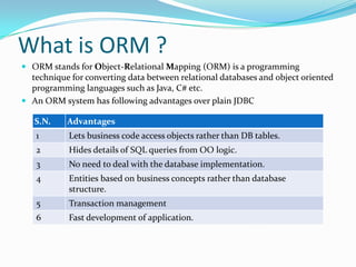 object relational mapping (orm) using nhibernate -... Hibernate in Action | PPTX