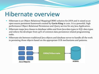 Hibernate in Action | PPTX